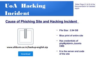 UoA Hacking
Incident
Cause of Phishing Site and Hacking Incident
Refer Page 21 & 22 of the
Documentation for detailed
report
• File Size : 2.94 GB
• Blue print of entire site
• Has credentials of
phpMyAdmin,Joomla
CMS
• It is the server end code
of the site
 
