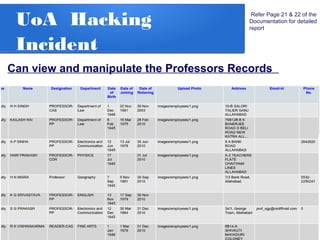 UoA Hacking
Incident
Refer Page 21 & 22 of the
Documentation for detailed
report
Can view and manipulate the Professors Records
 