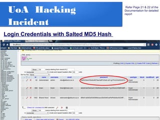 UoA Hacking
Incident
Refer Page 21 & 22 of the
Documentation for detailed
report
Login Credentials with Salted MD5 Hash
 