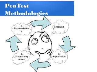 PenTest
Methodologies
 