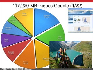117.220 МВт через Google (1/22)
 