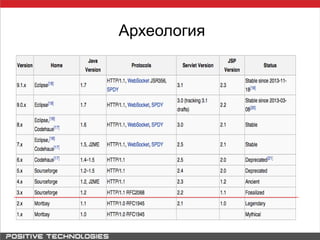 Археология
 