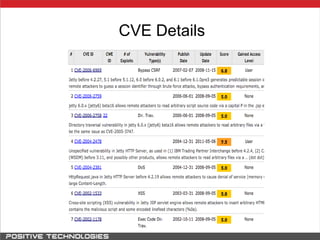 CVE Details
 