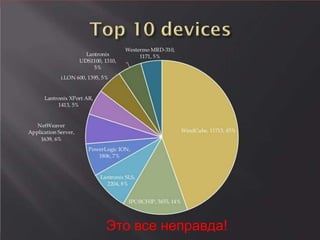 Это все неправда!
 