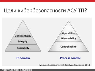 Цели кибербезопасности АСУ ТП?
Марина Кротофилл, 31C, Гамбург, Германия, 2014
 