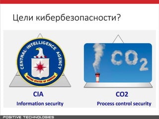 Цели кибербезопасности?
 