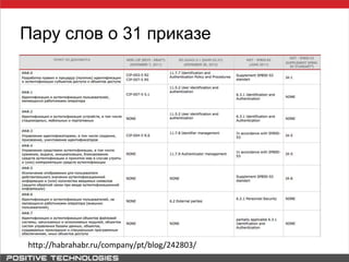 Пару слов о 31 приказе
http://habrahabr.ru/company/pt/blog/242803/
 