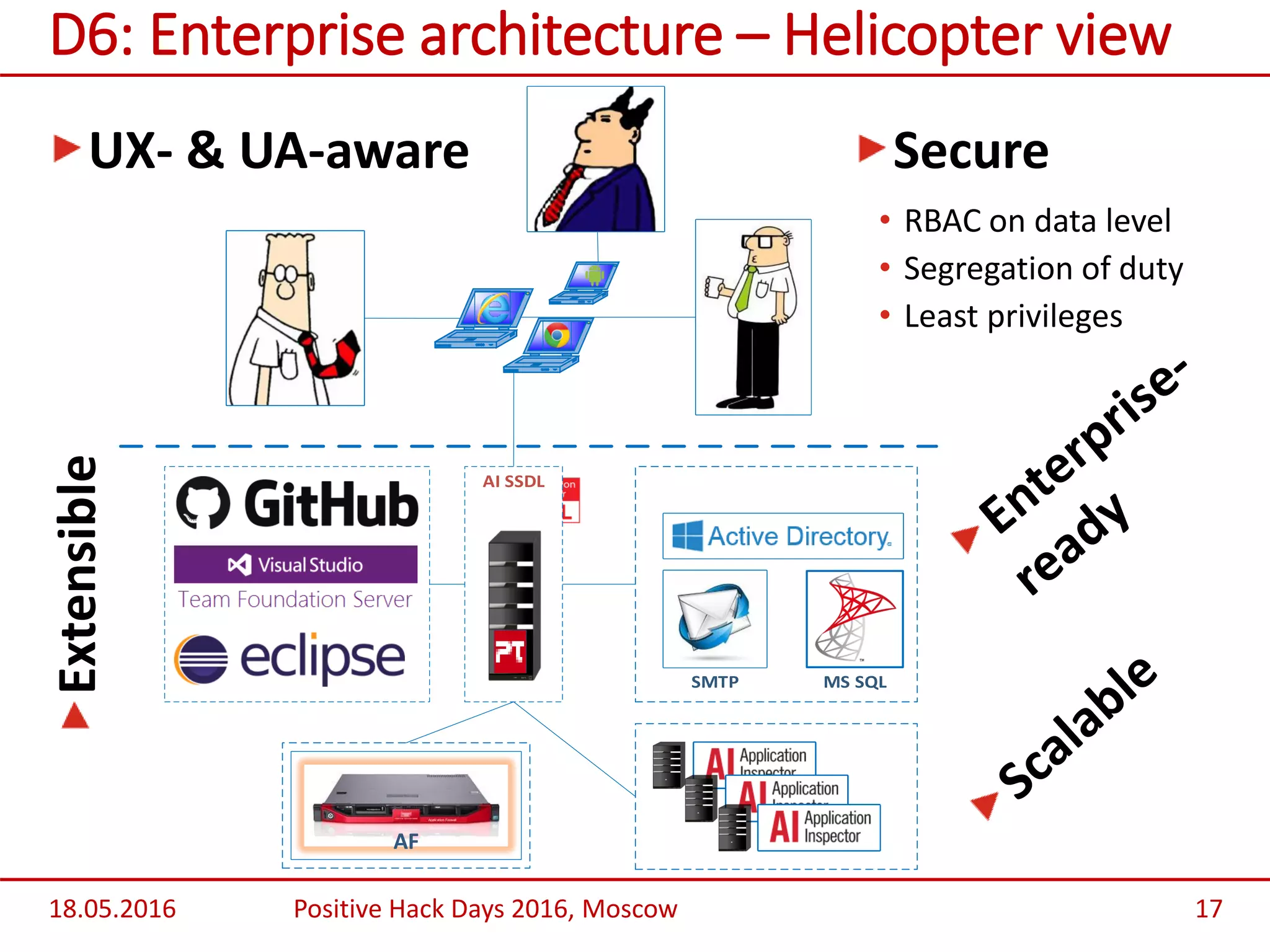 18.05.2016 Positive Hack Days 2016, Moscow 17
D6: Enterprise architecture – Helicopter view
UX- & UA-aware
Extensible
Secure
• RBAC on data level
• Segregation of duty
• Least privileges
AF
 