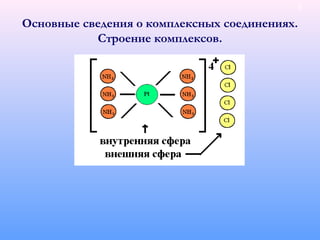 Основные сведения о комплексных соединениях.
Строение комплексов.
9
 