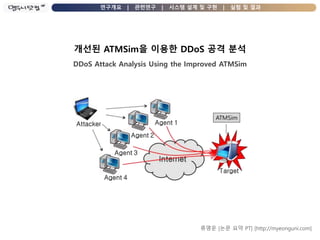 연구개요 | 관련연구 | 시스템 설계 및 구현 | 실험 및 결과
개선된 ATMSim을 이용한 DDoS 공격 분석
DDoS Attack Analysis Using the Improved ATMSim
류명운 [논문 요약 PT] [http://myeonguni.com]
 