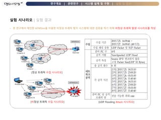 연구개요 | 관련연구 | 시스템 설계 및 구현 | 실험 및 결과
실험 시나리오 | 실험 결과
• 본 연구에서 제안한 ATMSim을 이용한 비정상 트래픽 탐지 시스템에 대한 검증을 하기 위해 비정상 트래픽 발생 시나리오를 작성
[UDP Flooding Attack 시나리오]
[정상 트래픽 수집 시나리오]
[비정상 트래픽 수집 시나리오]
 