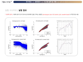 연구개요 | 관련연구 | 시스템 설계 및 구현 | 실험 및 결과
실험 시나리오 | 실험 결과
* 트래픽 분석) 그래픽 분석 및 자기유사성 파라메터 값을 구하는 방법인 periodogram plot, R/S-statistic plot, wavelet-based H 추정기법 사용
 