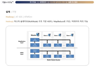 연구개요 | 관련연구 | 시스템 설계 및 구현 | 실험 및 결과
설계 | 구현
Hadoop | AT-IDS | ATMSim
Hadoop) 마스터-슬레이브(MultiNode) 구조 기반 HDFS / MapReduce로 구성 / 빅데이터 처리 가능
 