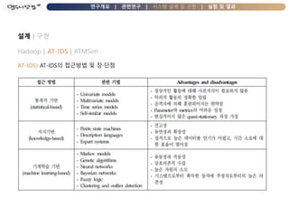 연구개요 | 관련연구 | 시스템 설계 및 구현 | 실험 및 결과
설계 | 구현
Hadoop | AT-IDS | ATMSim
AT-IDS) AT-IDS의 접근방법 및 장⋅단점
 