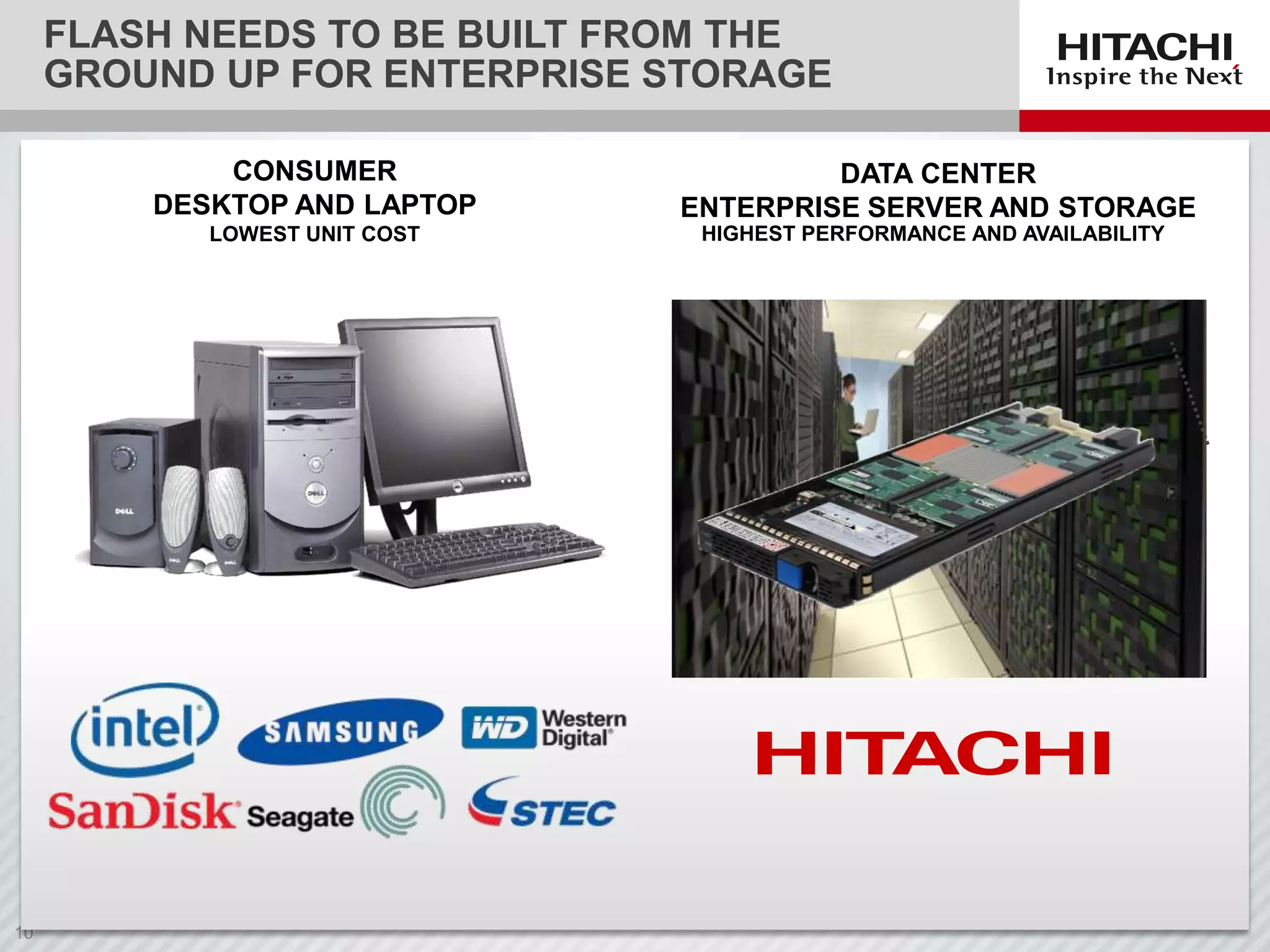 FLASH NEEDS TO BE BUILT FROM THE
GROUND UP FOR ENTERPRISE STORAGE
CONSUMER
DESKTOP AND LAPTOP

DATA CENTER
ENTERPRISE SERVER AND STORAGE

LOWEST UNIT COST

HIGHEST PERFORMANCE AND AVAILABILITY

 