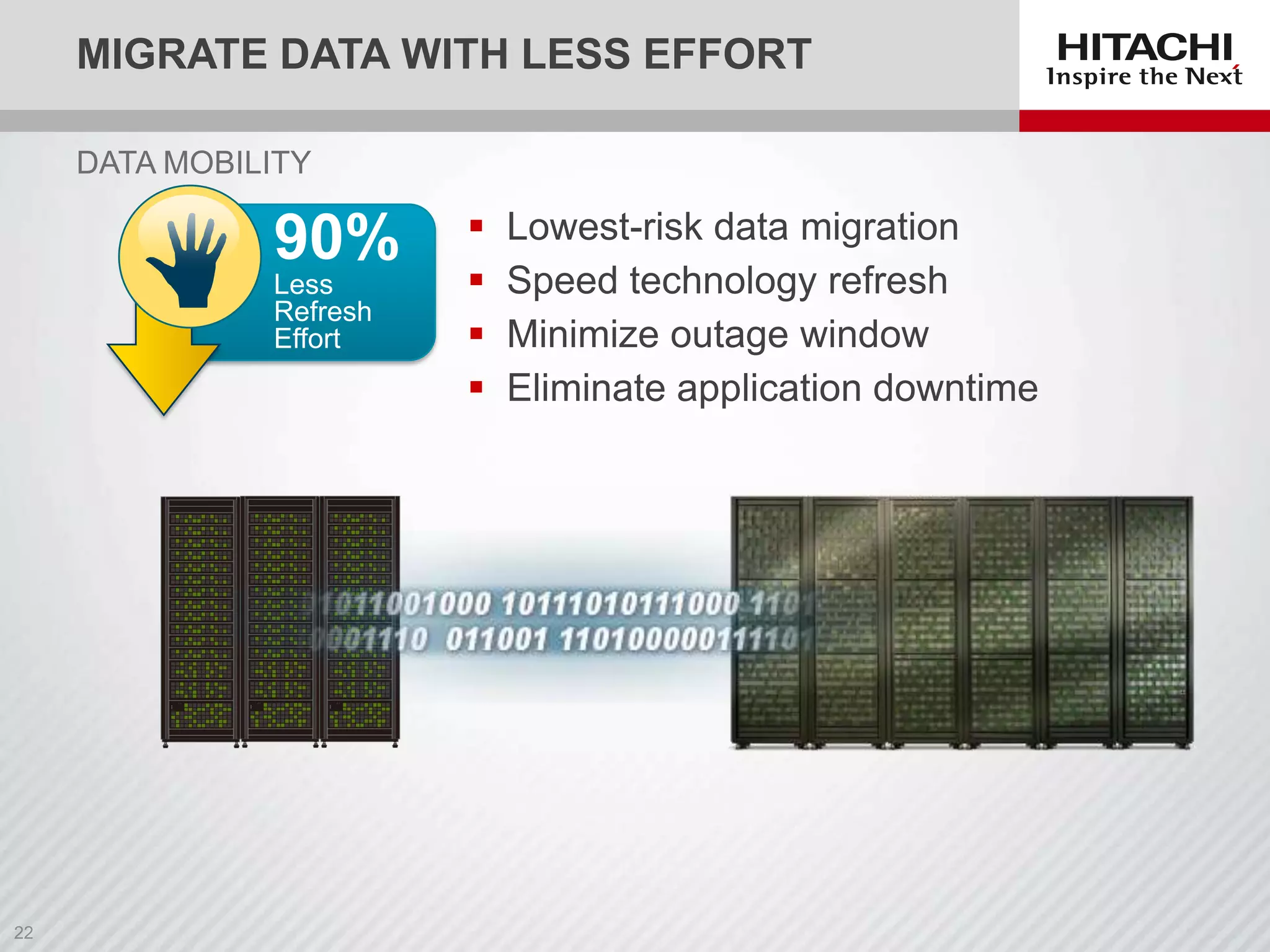 MIGRATE DATA WITH LESS EFFORT
DATA MOBILITY

90%
Less
Refresh
Effort






Lowest-risk data migration
Speed technology refresh
Minimize outage window
Eliminate application downtime

 