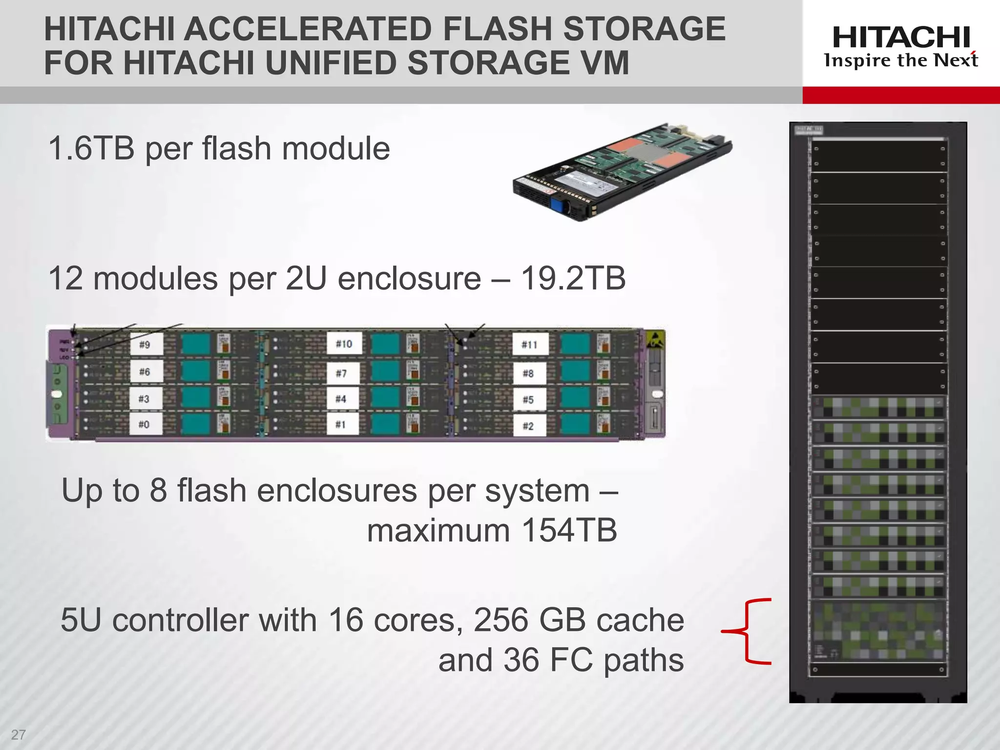 HITACHI ACCELERATED FLASH STORAGE
FOR HITACHI UNIFIED STORAGE VM
1.6TB per flash module

12 modules per 2U enclosure – 19.2TB

Up to 8 flash enclosures per system –
maximum 154TB
5U controller with 16 cores, 256 GB cache
and 36 FC paths

 