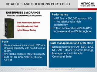 Hitachi Hcp Storage Array Hitachi Unified Storage and Hitachi NAS Platform Performance ...