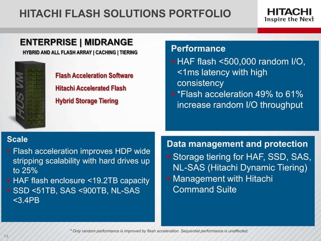 Hitachi Unified Storage and Hitachi NAS Platform Performance ...
