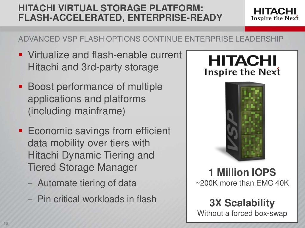 Hitachi Unified Storage and Hitachi NAS Platform Performance Optimiza…