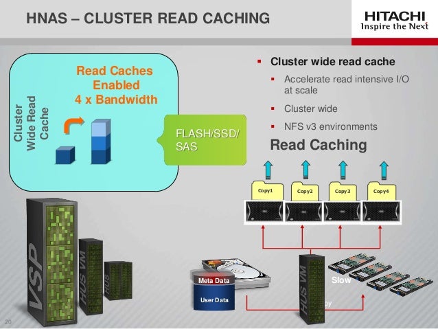 Hitachi Unified Storage and Hitachi NAS Platform Performance Optimiza…