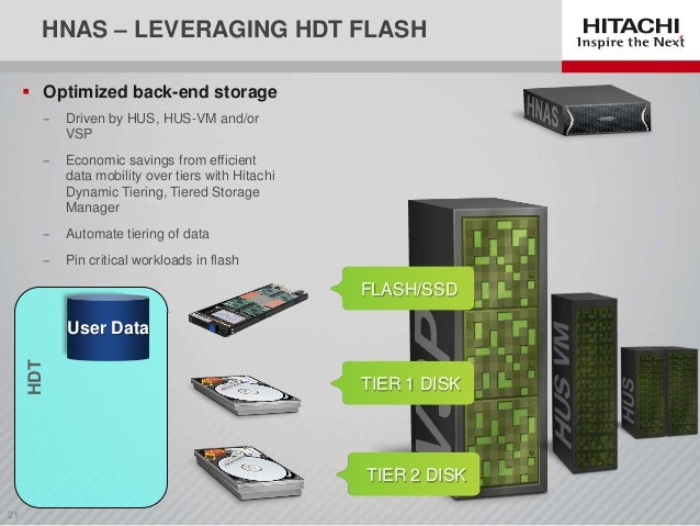 Hitachi Unified Storage and Hitachi NAS Platform Performance Optimiza… image.