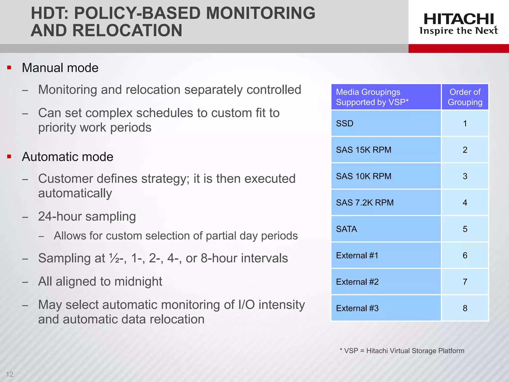 HDT: POLICY-BASED MONITORING
AND RELOCATION
 Manual mode
‒ Monitoring and relocation separately controlled
‒ Can set complex schedules to custom fit to
priority work periods

Media Groupings
Supported by VSP*

Order of
Grouping

SSD

1

SAS 15K RPM

2

SAS 10K RPM

3

SAS 7.2K RPM

4

SATA

5

‒ Sampling at ½-, 1-, 2-, 4-, or 8-hour intervals

External #1

6

‒ All aligned to midnight

External #2

7

‒ May select automatic monitoring of I/O intensity
and automatic data relocation

External #3

8

 Automatic mode
‒ Customer defines strategy; it is then executed
automatically

‒ 24-hour sampling
‒ Allows for custom selection of partial day periods

* VSP = Hitachi Virtual Storage Platform

 