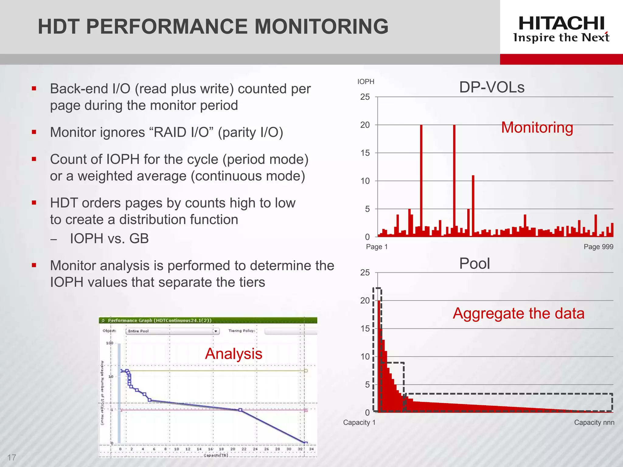 HDT PERFORMANCE MONITORING
 Back-end I/O (read plus write) counted per
page during the monitor period

IOPH

25

 Monitor ignores “RAID I/O” (parity I/O)

Monitoring

20

 Count of IOPH for the cycle (period mode)
or a weighted average (continuous mode)

DP-VOLs

15

 HDT orders pages by counts high to low
to create a distribution function
‒ IOPH vs. GB
 Monitor analysis is performed to determine the
IOPH values that separate the tiers

10
5

0
Page 1

25

Page 999

Pool

20

Aggregate the data
15

Analysis

10
5
0
Capacity 1

Capacity nnn

 