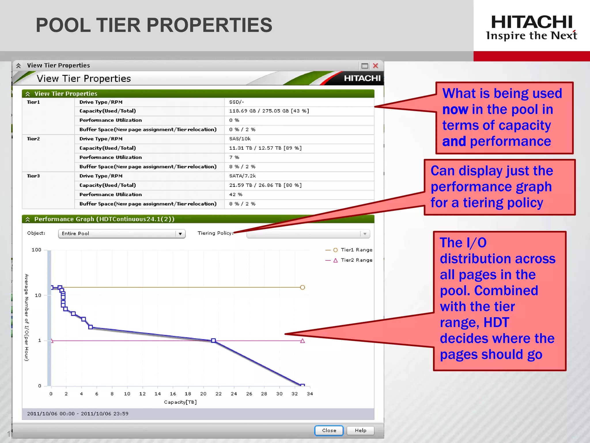 POOL TIER PROPERTIES
What is being used
now in the pool in
terms of capacity
and performance
Can display just the
performance graph
for a tiering policy
The I/O
distribution across
all pages in the
pool. Combined
with the tier
range, HDT
decides where the
pages should go

 