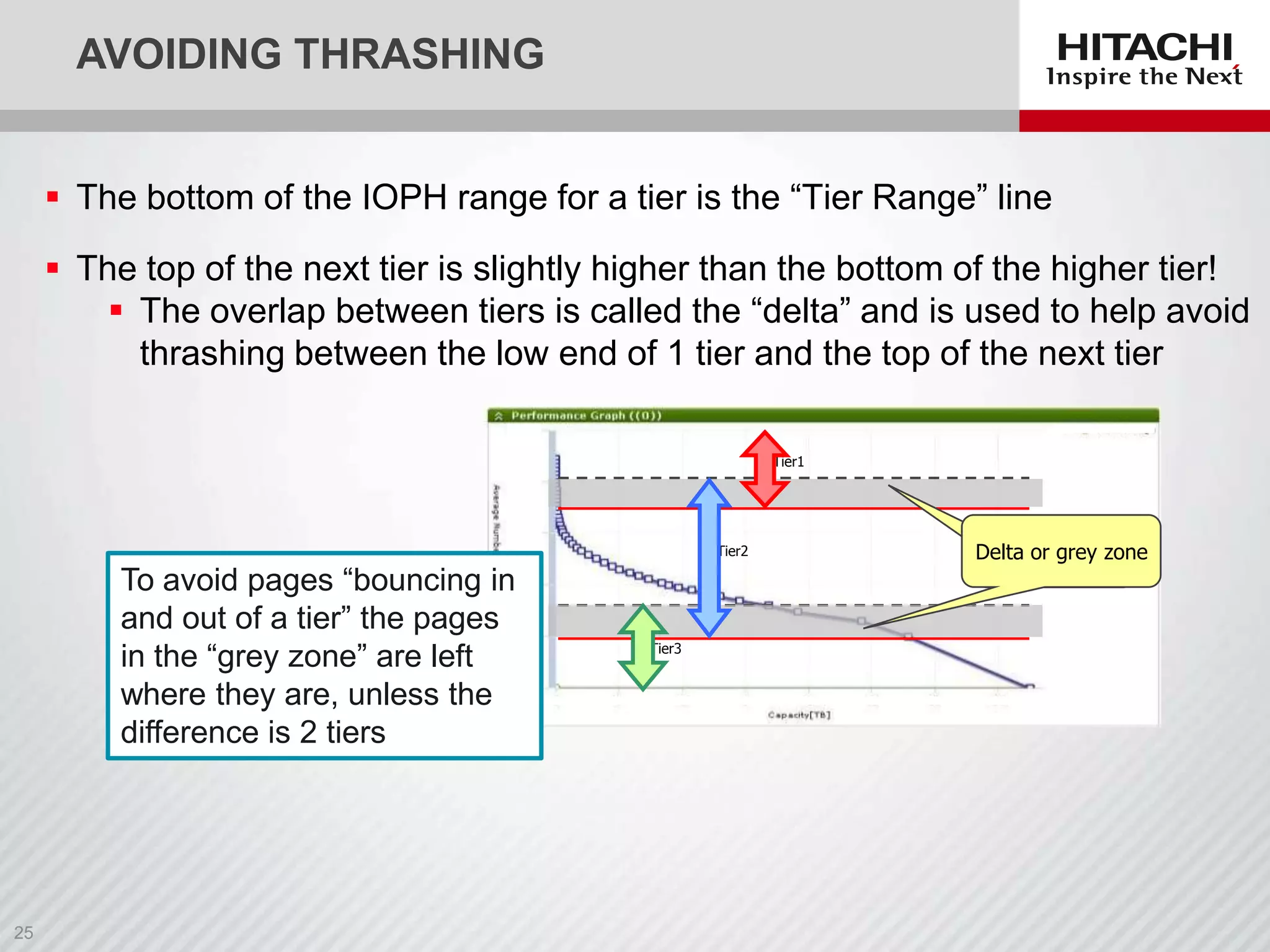 AVOIDING THRASHING
 The bottom of the IOPH range for a tier is the “Tier Range” line
 The top of the next tier is slightly higher than the bottom of the higher tier!
 The overlap between tiers is called the “delta” and is used to help avoid
thrashing between the low end of 1 tier and the top of the next tier
Tier1

Tier2

To avoid pages “bouncing in
and out of a tier” the pages
in the “grey zone” are left
where they are, unless the
difference is 2 tiers

Tier3

Delta or grey zone

 