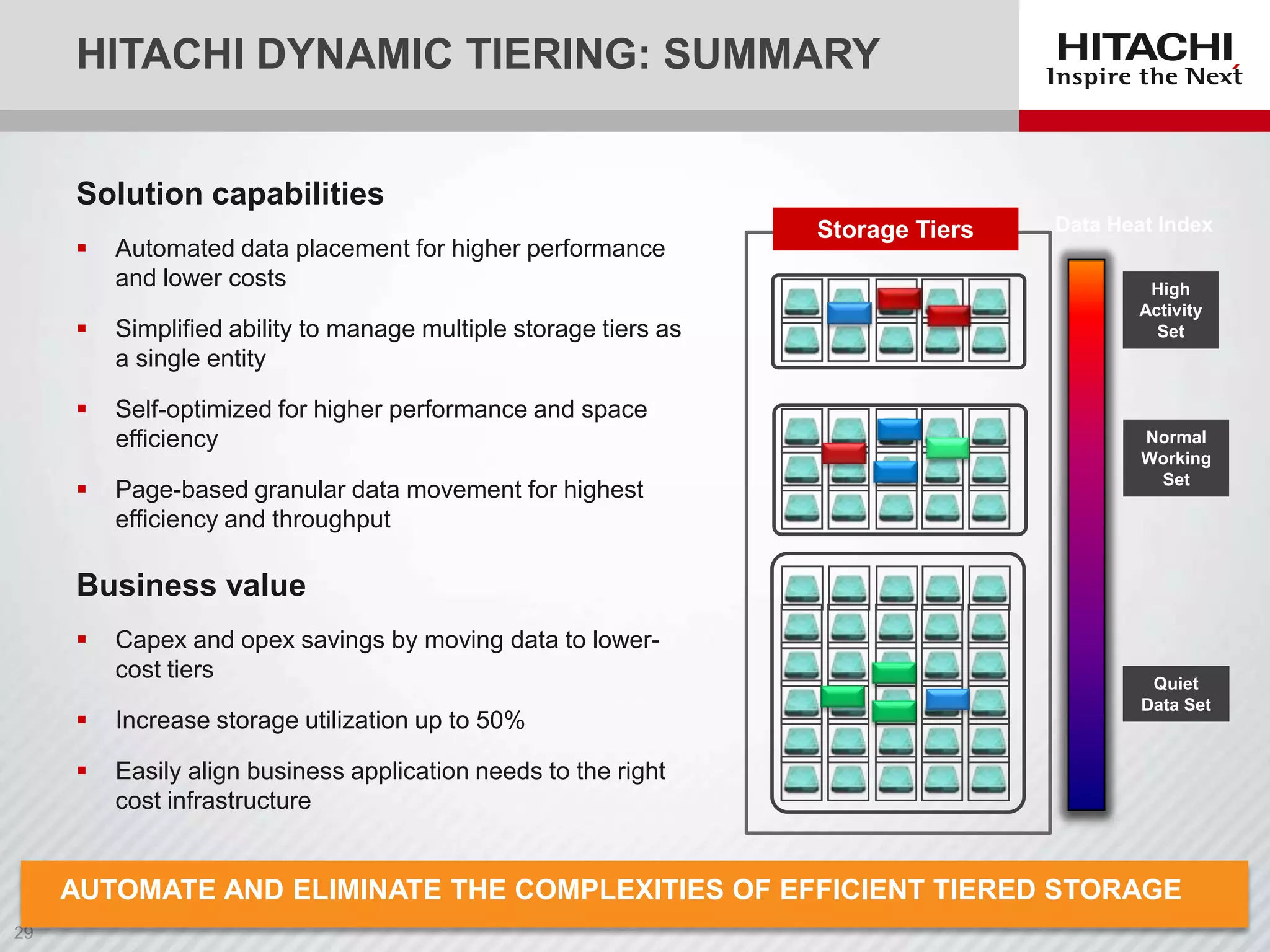 HITACHI DYNAMIC TIERING: SUMMARY
Solution capabilities


Automated data placement for higher performance
and lower costs



Simplified ability to manage multiple storage tiers as
a single entity



Self-optimized for higher performance and space
efficiency



Page-based granular data movement for highest
efficiency and throughput

Storage Tiers

Data Heat Index
High
Activity
Set

Normal
Working
Set

Business value


Capex and opex savings by moving data to lowercost tiers



Increase storage utilization up to 50%



Quiet
Data Set

Easily align business application needs to the right
cost infrastructure

AUTOMATE AND ELIMINATE THE COMPLEXITIES OF EFFICIENT TIERED STORAGE

 