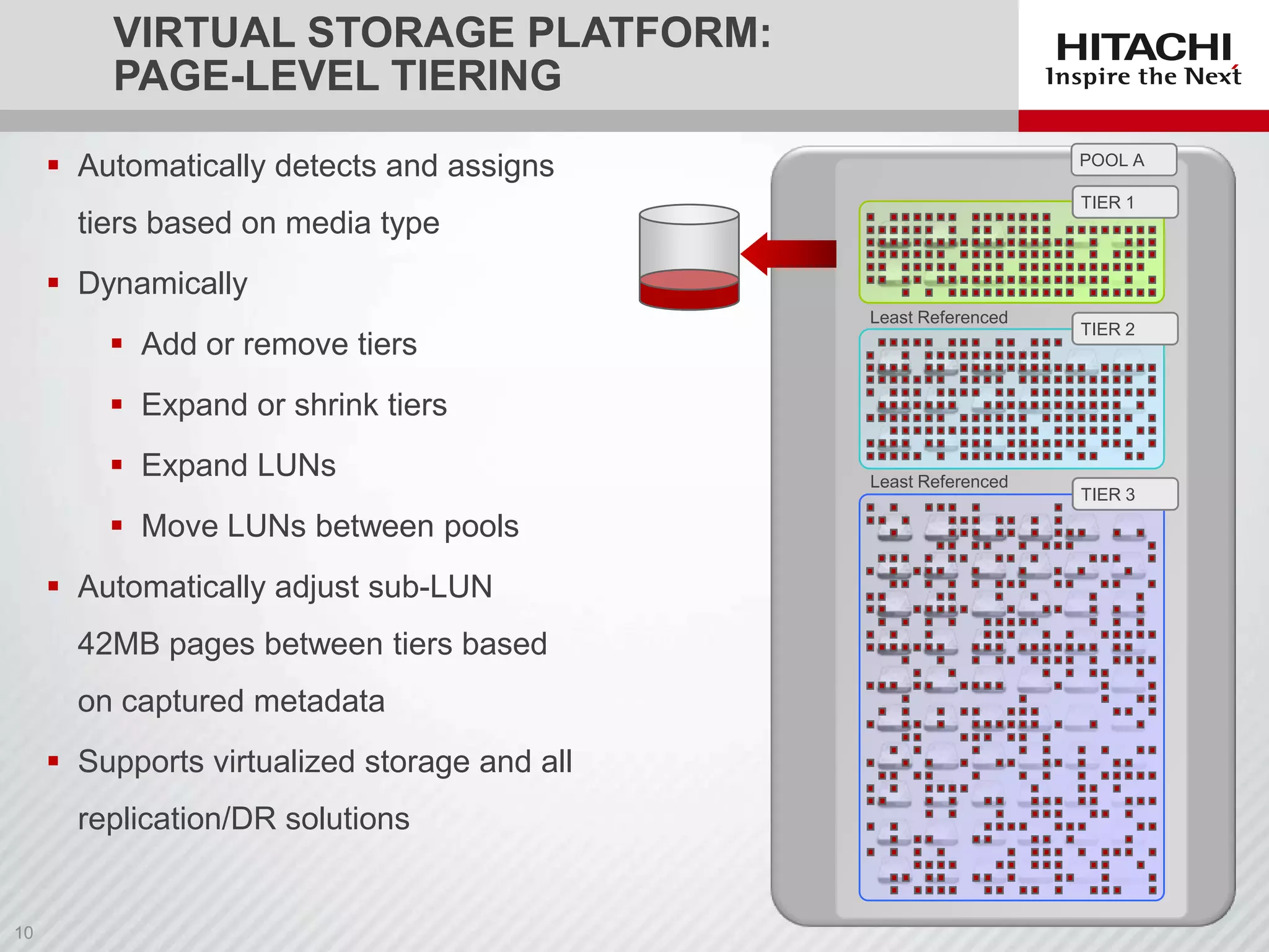 VIRTUAL STORAGE PLATFORM:
PAGE-LEVEL TIERING
 Automatically detects and assigns

POOL A
EFD/SSD
TIER 1

tiers based on media type
 Dynamically

 Add or remove tiers

Least Referenced

SAS 2
TIER

 Expand or shrink tiers
 Expand LUNs
 Move LUNs between pools
 Automatically adjust sub-LUN
42MB pages between tiers based
on captured metadata

 Supports virtualized storage and all
replication/DR solutions

Least Referenced

SATA3
TIER

 