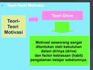  Teori-Teori Motivasi:
Teori-
Teori
Motivasi
Motivasi seseorang sangat
ditentukan oleh kebutuhan
dalam dirinya (drive)
dan factor kebiasaan (habit)
pengalaman belajar sebelumnya.
Teori Drive
 