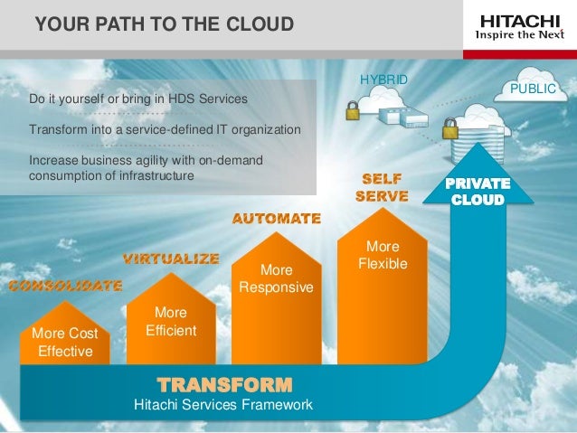 soliom cloud storage cost