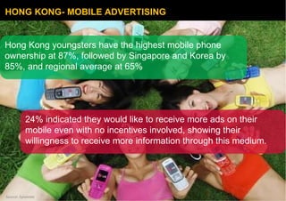 HONG KONG- MOBILE ADVERTISING 23% 27% Hong Kong youngsters have the highest mobile phone ownership at 87%, followed by Sin...