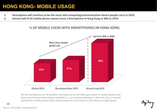 HONG KONG- MOBILE USAGE Not all Smartphones are 3G enabled. Smartphones are the latest generation of mobile phones that ha...