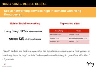 HONG KONG- MOBILE SOCIAL 27% Mobile Social Networking  Top visited sites Social networking services high in demand with Ho...