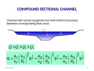 Comprehensive Guide to Drainage Channels and Eco-Friendly Drainage ...