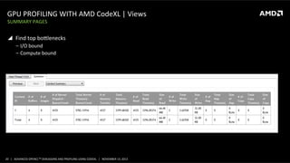 GPU	
  PROFILING	
  WITH	
  AMD	
  CodeXL	
  |	
  Views	
  
SUMMARY	
  PAGES	
  

!  Find	
  top	
  boolenecks	
  
‒  I/O	
  bound	
  
‒  Compute	
  bound	
  

20	
   |	
  	
  	
  ADVANCED	
  OPENCLTM	
  DEBUGGING	
  AND	
  PROFILING	
  USING	
  CODEXL	
  	
  	
  |	
  	
  	
  NOVEMBER	
  13,	
  2013	
  

 