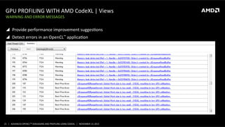 GPU	
  PROFILING	
  WITH	
  AMD	
  CodeXL	
  |	
  Views	
  
WARNING	
  AND	
  ERROR	
  MESSAGES	
  

!  Provide	
  performance	
  improvement	
  suggesPons	
  
!  Detect	
  errors	
  in	
  an	
  OpenCL™	
  applicaPon	
  

21	
   |	
  	
  	
  ADVANCED	
  OPENCLTM	
  DEBUGGING	
  AND	
  PROFILING	
  USING	
  CODEXL	
  	
  	
  |	
  	
  	
  NOVEMBER	
  13,	
  2013	
  

 