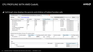 CPU	
  PROFILING	
  WITH	
  AMD	
  CodeXL	
  
!  Call	
  Graph	
  view	
  displays	
  the	
  parents	
  and	
  children	
  of	
  hooest	
  funcPon	
  calls	
  

32	
   |	
  	
  	
  ADVANCED	
  OPENCLTM	
  DEBUGGING	
  AND	
  PROFILING	
  USING	
  CODEXL	
  	
  	
  |	
  	
  	
  NOVEMBER	
  13,	
  2013	
  

 