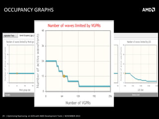 OCCUPANCY GRAPHS

29 | Optimizing Raytracing on GCN with AMD Development Tools | NOVEMBER 2013

 