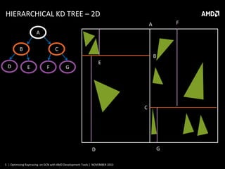 HIERARCHICAL KD TREE – 2D
F

A
A
B

C
B

D

E

F

E

G

C

D
5 | Optimizing Raytracing on GCN with AMD Development Tools | NOVEMBER 2013

G

 