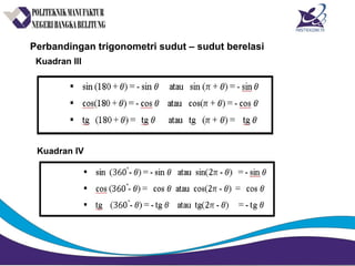 Perbandingan trigonometri sudut – sudut berelasi
Kuadran III
Kuadran IV
 