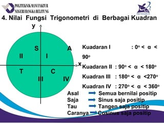 Kuadaran I : 0o
< α <
90o
Kuadaran II : 90o
< α < 180o
Kuadran III : 180o
< α <270o
Kuadran IV : 270o
< α < 360o
4. Nilai Fungsi Trigonometri di Berbagai Kuadran
y
S A
II I
x
T C
III IV
Asal Semua bernilai positip
Saja Sinus saja positip
Tau Tangen saja positip
Caranya Cosinus saja positip
 