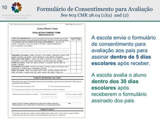Formulário de Consentimento para Avaliação
See 603 CMR 28.04 (1)(a) and (2)
A escola envia o formulário
de consentimento para
avaliação aos pais para
assinar dentro de 5 dias
escolares após receber.
A escola avalia o aluno
dentro dos 30 dias
escolares após
receberem o formulário
assinado dos pais
Re: [Name of Student and othernecessary identifying information] Notice Date: [Date from N 1]
School District Name
EVALUATION CONSENT FORM
Attachment to N 1
TYPE OF ASSESSMENTS: A variety of assessment toolsand strategiesshould be used to gather
information that determines the educational needs of this student. [Check yes or no for each assessment.]
RECOMMENDED
YES NO
Assessment in All Areas Related to the Suspected Disability(ies) – describes the
student’s performance in any area related to the child’s suspected disability(ies).
List recommended assessment(s):
_________________________________________________________________________
_________________________________________________________________________
_________________________________________________________________________
Educational Assessment – includes the history of the student’s educational progress in the
general curriculum and includes current information on the student’s performance.
Observation of the Student – includes the student’s interaction in the student’s classroom
environment or in a child’s natural environment or an early intervention program.
Health Assessment – details any medical problems or constraints that may affect the
student’s education.
Psychological Assessment – describes the student’s learning capacity and learning style in
relationship to social/emotional development and skills.
Home Assessment – details any pertinent family history and home situations that may
affect the student’s education and, with written consent, may include a home visit.
PARENT RESPONSE SECTION
Please indicate your response by checking at least one (1) box and returning a signed copy to the school district. Please keep one
copy for your records. Thank you.
I accept the proposed evaluation in full. I reject the proposed evaluation in full.
I accept the proposed evaluation in part and request that only the listed assessments be completed:
____________________________________________________________________________________________________________.
I additionally request the following assessment(s): assessment(s)listed above: other assessments:(specify)
_________________________ __________________________
_________________________ __________________________
____________________________________________________________________________________________________________
Signature of Parent, Guardian, Educational Surrogate Parent, Student 18 and Over* Date
*Required signature once a student reaches 18 unless there is a court appointed guardian.
PARENT INPUT
We strongly encourage you to share your knowledge of this student with us. If you choose, please provide a
written statement (use back of form) or call the indicated contact person. Thank you.
10
 