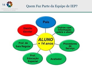 Quem Faz Parte da Equipe de IEP?14
 