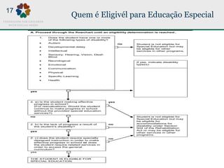 Quem é Eligivél para Educação EspecialSpecial Education Eligibility/Initial and Reevaluation De
Student Name: DOB: ID#:
A. Proceed through the flowchart until an eligibility determination is reached..
B. Answer this
1. Does the student have one or more
of the following types of disability?
 Autism
 Developmental delay
 Intellectual
 Sensory: Hearing, Vision, Deaf-
Blind
 Neurological
 Emotional
 Communication
 Physical
 Specific Learning
 Health
Student is not eligible for
Special Education but may
be eligible for other
services in other programs.
no
yes
If yes, indicate disability
type(s):
KEY EVALUAT
AND/OR NEXT
yes
2. a) Is the student making effective
progress in school?
(For reevaluations: Would the student
continue to make progress in school
without the provided special education
services?)
yes
no Student is not eligible for
Special Education but may
be eligible for
accommodations for
disability under Section
504 of the Rehabilitation
Act or may be eligible for
other services in other
programs.
2. b) Is the lack of progress a result of
the student’s disability?
no
yes
2. c) does the student require specially
designed instruction in order to make
effective progress in school or does
the student require related services in
order to access the general
curriculum?
no
yes
THE STUDENT IS ELIGIBLE FOR
SPECIAL EDUCATION.
Is p
sch
Continue
forward a
previously
discussed
17
 