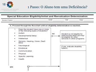 1 Passo: O Aluno tem uma Deficiência?
18
 