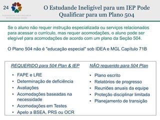 O Estudande Ineligível para um IEP Pode
Qualificar para um Plano 504
Se o aluno não requer instrução especializada ou serviços relacionados
para acessar o currículo, mas requer acomodações, o aluno pode ser
elegível para acomodações de acordo com um plano da Seção 504.
O Plano 504 não é "educação especial" sob IDEA e MGL Capítulo 71B
• FAPE e LRE
• Determinação de deficiência
• Avaliações
• Acomodações baseadas na
necessidade
• Acomodações em Testes
• Apelo a BSEA, PRS ou OCR
• Plano escrito
• Relatórios de progresso
• Reuniões anuais da equipe
• Proteção disciplinar limitada
• Planejamento de transição
REQUERIDO para 504 Plan & IEP NÃO requerido para 504 Plan
24
 